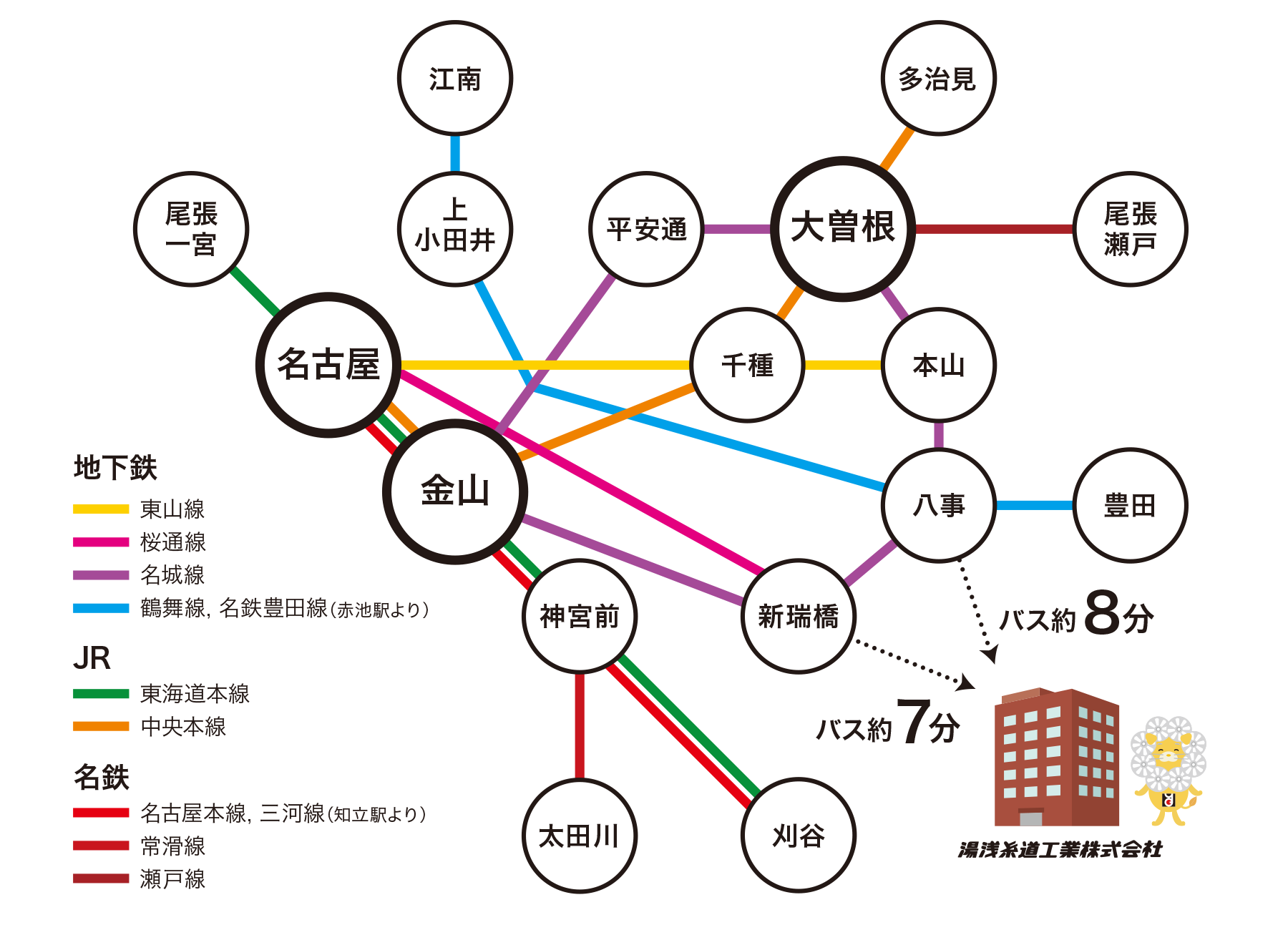 湯浅糸道工業まで電車でのアクセス